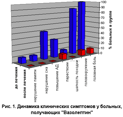 Рисунок 1 Рисунок 1