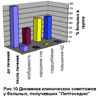 Рисунок 10