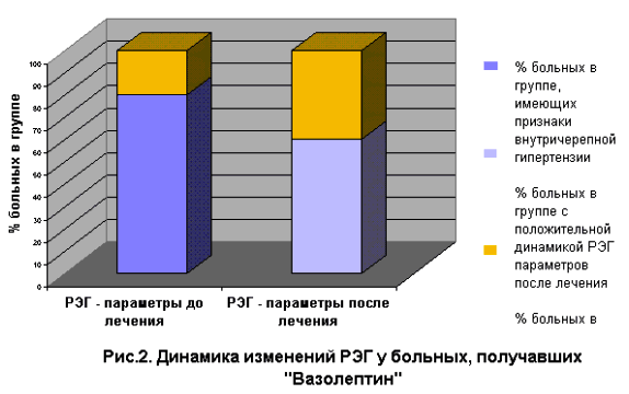 Рисунок 2 Рисунок 2