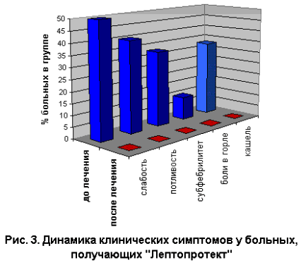 Рисунок 3 Рисунок 3