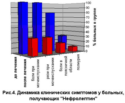 Рисунок 4 Рисунок 4