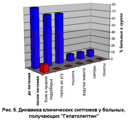 Рисунок 5 Рисунок 5