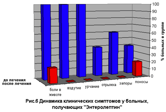 Рисунок 6 Рисунок 6