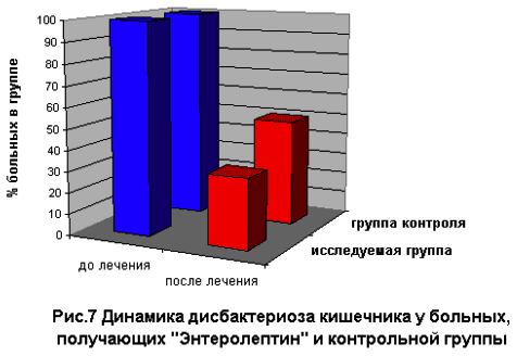 Рисунок 7