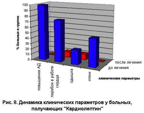 Рисунок 8 Рисунок 8