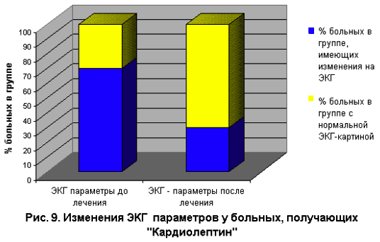 Рисунок 9