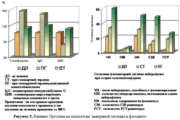 рисунок 3 рисунок 3