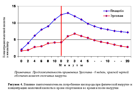 рисунок 4 рисунок 4