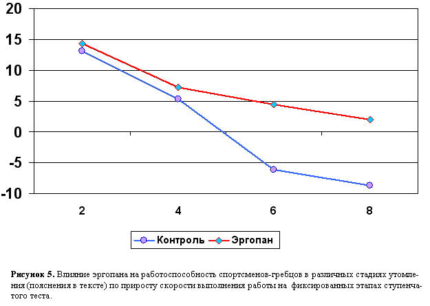 рисунок 5 рисунок 5