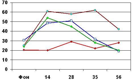 рисунок 7 рисунок 7