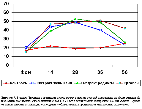 рисунок 7 рисунок 7