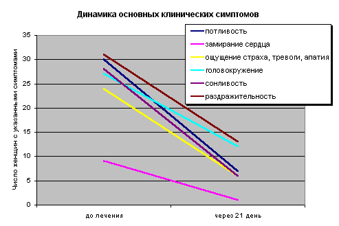рисунок 2 рисунок 2