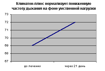 рисунок 3