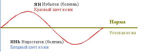 рисунок 3